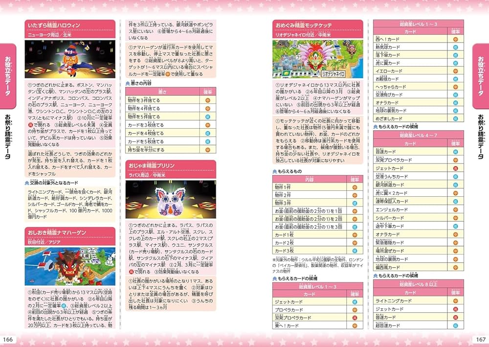 桃太郎電鉄 定番＆ワールド　ガイドブックセット　ポーチ付 桃太郎電鉄 定番＆ワールド ガイドブックセット ポーチ付